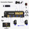 CKL 8K HDMI 2.1 KVM Switch (4 Computers 1 Monitor with EDID) view 3