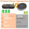 CD Player Portable,MONODEAL Dual Stereo Speakers Portable CD Player with Bluetooth Speakers, 4000mAh Rechargeable Player for Car/Home with Remote Control, Support USB/AUX,Headphone Jack view 2