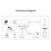 6-in-1 Adapter USB C Hub Compatible with Samsung Galaxy S23 S24 Ultra Plus - RJ45 Ethernet Port Type-C PD Charger Card Reader Network view 4