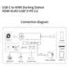 5-in-1 USB C Hub HDMI TV Adapter Compatible with Samsung Galaxy S22 Ultra Plus - RJ45 Ethernet Type-C PD Audio Video Projector Converter view 4