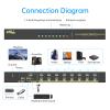 eKL 8 Port HDMI KVM Switch Supports 3.5mm Audio Extractor 4K@60Hz 4:4:4 Hotkeys Swapping 8 in 1 Out 8 PCs Sharing with One Set of Keyboard and Mouse view 2