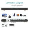 eKL 8 Port Real Seamless Switching HDMI KVM Switch 8 Computers 4K@30Hz 1U Rack Mount, 3.5mm Audio Extractor, Desktop Controller, Hotkey, Mouse, RS232 Code Switching view 3