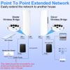 Point to Point Starlink Internet Outdoor Long Range Transmission for Gen 3 Router, Starlink WiFi Extender, 5.8GHz 3KM 100Mbps with 16dBi High Gain Antenna, 2 Pack view 2