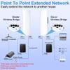 Point to Point Starlink Internet Outdoor Long Range Transmission for Gen 3 Router, Starlink WiFi Extender, 5.8GHz 3KM 100Mbps with 16dBi High Gain Antenna, 2 Pack view 3