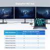 Cable Matters DisplayPort 1.4 MST Hub (1 HDMI 2.0 + 2 DP 1.4), DP Splitter Hub with 2X DisplayPort and 1x HDMI for Windows, NOT Compatible with macOS view 4