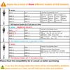 Arama Yealink Headset with Microphone Noise Cancelling, RJ9 Telephone Headsets for Office Phones Compatible with Yealink T20P T21P T26P T23G T46G T48G T42S T46S Avaya 1608 9608 9611 Grandstream Phones view 4