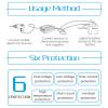 Pure Sine Wave Inverter 3000w 4000w 5000w Power Inverter for Car Converter Dc 12v 24v 48v 60v to Ac 110v 220v Split Charge Relay Kit with Dual Display and Ac Outlets,3000W-48Vto110V (Color : 48Vto220 view 4