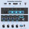 8K HDMI KVM Switch 4 Computers Sharing 1 Monitor, ANXQQ EDID Function KVM Switch HDMI 4 Port 8K@60Hz 4K144Hz for 4 USB Devices, Keyboard Mouse Switch with 4 USB Cables, Wired Control and Power Supply view 3