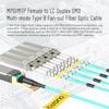 Karono MPO/MTP Fanout Patch Cable, MPO/MTP to 8 x LC (4 Duplex), 40GbE QSFP 40GBase-SR4, OM3 Breakout Fiber Optic Cable - Aqua, (23ft (7M)) view 2
