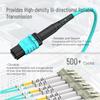 Karono MPO/MTP Fanout Patch Cable, MPO/MTP to 8 x LC (4 Duplex), 40GbE QSFP 40GBase-SR4, OM3 Breakout Fiber Optic Cable - Aqua, (23ft (7M)) view 3