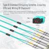 Karono MPO/MTP Fanout Patch Cable, MPO/MTP to 8 x LC (4 Duplex), 40GbE QSFP 40GBase-SR4, OM3 Breakout Fiber Optic Cable - Aqua, (23ft (7M)) view 4