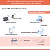 LOYALTY-SECU 1-Port Network Print Server RJ45 for Your USB Printer view 3