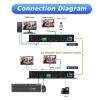ORIVISION HDMI KVM Extender Over Fiber Optic, 1080@60hz, 10KM Uncompressed Transmission Over Single Mode 1 Core, Loop-Out Dual Output, KVM KB & Mouse, 3D,RS232, Optical Fiber Extender view 4