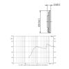 WENBIXIA 2Pcs 28MM 32Ohm 2 Watt Audio Portable Speaker 28 * 5.5MM 32 Ohm 2W Small Trumpet Loudspeaker Loud Speaker view 3