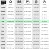 Lerdisk Factory Wholesale Micro SD Card 2GB in Bulk MicroSD Class 6 Produced by Authorized Licencee (2GB Class 6) view 3