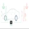 CARLOCK OBD2 Anti Theft Car Device + Bluetooth Tag 2.0 Bundle - 4G Real Time Car Alarm System with GPS Tracker for Vehicles & Car Auto SecurityLock Accessory - Instant Car Security Alerts on Phone App view 4