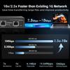 6 Port 10G Switch, 4 x 2.5G RJ-45 Base-T Ports, 2 x 10G RJ-45 Ports, Web Managed/Unmanaged, Metal Fanless Managed Multi-Gigabit Desktop/Wallmount Binardat Network Switch view 3