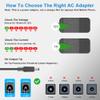 12V 1A Power Supply Adapter 12V 1A Replacement Charger 100V-240V AC Power Adapter Wall Charger for LED Strip Lights Video Surveillance System, Baby Monitor, Speaker view 4