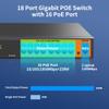 18 Ports PoE Switch, 16 Gigabit PoE+Switch with 2 Gigabit Uplink, 1000 Mbps, Fanless Silent Operation, 250W, 802.3 af/at, Unmanaged, 19''Rackmount, Qos, Suitable for POE Camera System, AP, WiFi view 3