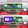 Avico Dual Monitor KVM Switch with USB 3.0 and HDMI Ports | Dual 4k60hz | Seamless Switching view 2