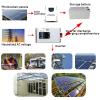 5000 Watts Power Inverter Peak 10KW, Pure Sine Wave 24V 48V 60V 72V 96V DC to 120V 240V AC Off Grid Solar Inverter with LCD Display 4 AC Outlets,48V to 110V view 4