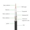 XRDS -RF RG6 Dual Shield Cable 50FT, 18 AWG 75 Ohm Bare Copper Conductor RG6 Coaxial Cable (50feet, Black) view 3
