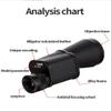 DirectNine Basics Portable Monocular Monocular Telescope Powerful Military Scope Waterproof Optics Spyglass Long Range 1000m for Adult Bird Watching Outdoor Travel Sightseeing, 8x30 view 4