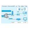 Lizusidtsy 3 Way Coaxial Cable Splitter,5-2400MHz,Wroks with CATV,STB Box,Satellite,Antenna System,High Speed Internet, Network, Silver, 500317628 view 4