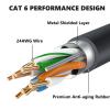 Zunate Cale Kit for Rectangular Satellite V3 with 2 Protectors, 2000Mbps Outdoor Gen 3 Accessories, 30FT 9.5m view 3