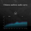 50Hz-22000Hz HiFi Speaker Car Component Loudspeaker Car Stereo Speaker Home Theater Surround Sound Stereo Speaker view 3