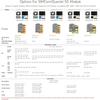 PCIe to 5G/4G/3G HAT Designed for Raspberry Pi 5 Compatible with 3042/3052 Packages SIMCom/Quectel 5G Modules, Options for 5G Module @XYGStudy (SIM8262E-M2) view 3