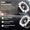 Warzone WZ60TW 4.02-Inch Super Tweeter Speaker, 4 Ohm, 1600W Max Power, 105dB Sensitivity, Titanium Diaphragm, CCAW Voice Coil for Pro Car Audio view 4