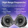 STXAudio STX-55TW 3.4-Inch Super Tweeter Speaker, 4 Ohm, 800W Max Power, 105dB Sensitivity, Titanium Diaphragm, CCAW Voice Coil for Pro Car Audio view 4