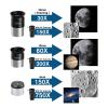 FlyGala Telescope for Kids and Adults,80mm Aperture 600mm Focal Length Beginners Astronomical Telescope for Adults high Powered (30X-750X),Refractor Astronomy telescopes Kids 6-8 8-12 Over 5 Year Old view 2