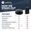 LandAirSea Overdrive Permanent GPS Tracker - Includes Waterproof Hardwire Kit and Permanent Mount. Perfect for Long-Term Tracking of Equipment, Vehicles, and More. Real-Time Global Tracking. view 4