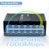 Atroodac 12 Ports Gigabit Mini Ethernet Switch Unmanaged Energy Efficient Network Switch Traffic Optimization Ethernet Splitter IP40 Sturdy Metal Wall-Mount 20Gbps Backplane Bandwidth view 2