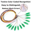 12 Strand SC/APC Fiber Optic Pigtail 1.2m SC Singlemode Fiber Pigtail for Networks Communication System,4 Packs view 2