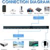 4K HDMI Splitter 1 in 12 Out, Powered HDMI Distributor Support 4Kx2K@30Hz Full HD for PC Laptop PS4 Xbox HDTV Office Home Teaching view 3