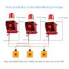 Y DIANS S Alarm Siren with Button Control Box 130dB Horn 12 Tones Adjustable 45w Emergency Alarm Systerm Strobe Siren for Farm Factory Harbor Dock AC220V view 2