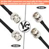 XRDS -RF 40FT SDI Cable, BNC Male Digital Video Cable 75 Ohm RG59 BNC Cables Supports HD-SDI/3G/6G-SDI/4K/8K view 4