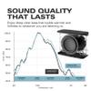 Rocksteady Stadium 2.0 Subwoofer - Wireless Portable Bass - Dual EQ- Up to 150 Foot Range - Up to 30 Hour Battery Life - Subwoofer and Carry Strap view 4