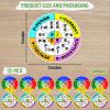 12 PCS Ohms Law Sticker, Funny Ohms Law Wheel Sticker, Ohm's Law Diagram Electrican Stickers Electricity Engineer School Chart Waterproof Vinyl Sticker Decal for Laptop Water Bottle Phone Case Decor view 2