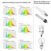 AquaHorti AH-300 Light Meter,Test LED Spectrum,CCT,LUX,Foot Candle,Blue Light Meter,LUX Distribution, Data Exported as a CSV File. AquaHorti view 2