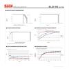 MEAN WELL SLD-80-24 79.2W Constant Voltage+ Constant Current LED Driver SLD-80 24V 3.3A view 4