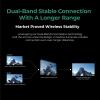 ACCSOON CineView 2 SDI Wireless Video Transmission System Transmitter&Receiver 2.4+5Ghz for Live Streaming 1080p 60fps 0.05s Latency 1500ft Range up to 4 Devices Monitoring view 3