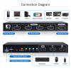 4 Port HDMl KVM Multiviewer 4K@30Hz, 4x1 Quad Multi Viewer Seamless Switcher 4 in 1 Out Support 4K 1080P 720P, 6 Viewing Modes with Keyboard Hotkey Switch and IR Remote view 3