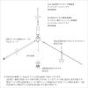 Natec THLC202S - 1.3 GHz SMAP Cable with Add-on Radial Mountable Attachment (SMAP Attachment Side) - SMAJ (Antenna Mount Side) 6.6 ft (2.5 DS-QFB 2 m) Stainless Steel Shell SMAJ (Antenna Mounting view 3