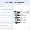 Buacoz QSFP to 4X SFP Breakout AOC Active Optical Cable, Compatible with Force10 Devices 40GBASE AOC Fiber Stacking Cable 40Gbps AOC High-Speed Optical Cable (7Meter/22.96ft) Splitter Cable view 2