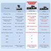 AZDOME M550 Max 4K 3 Channel Dash Cam with AZDOME 256GB TF Card view 4