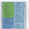 Crystal Pilot Aviation Acronym Placard with Sectional and WAC Scale (Medium Size) and METAR Cheat Sheet with VFR-IFR Flight Planning Note Board view 3